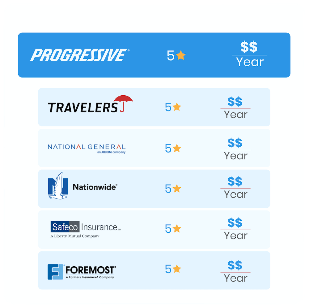 comparison image of insurance carriers